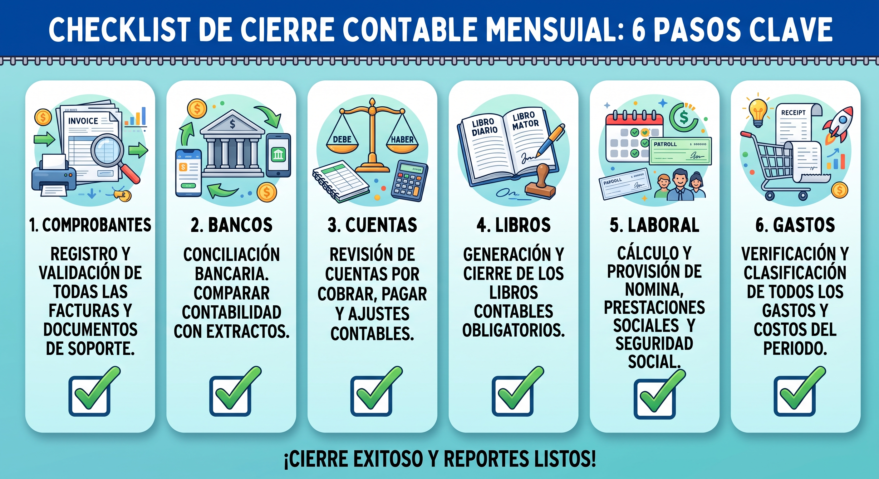 checklist auditoria contable interna cierre fiscal pyme