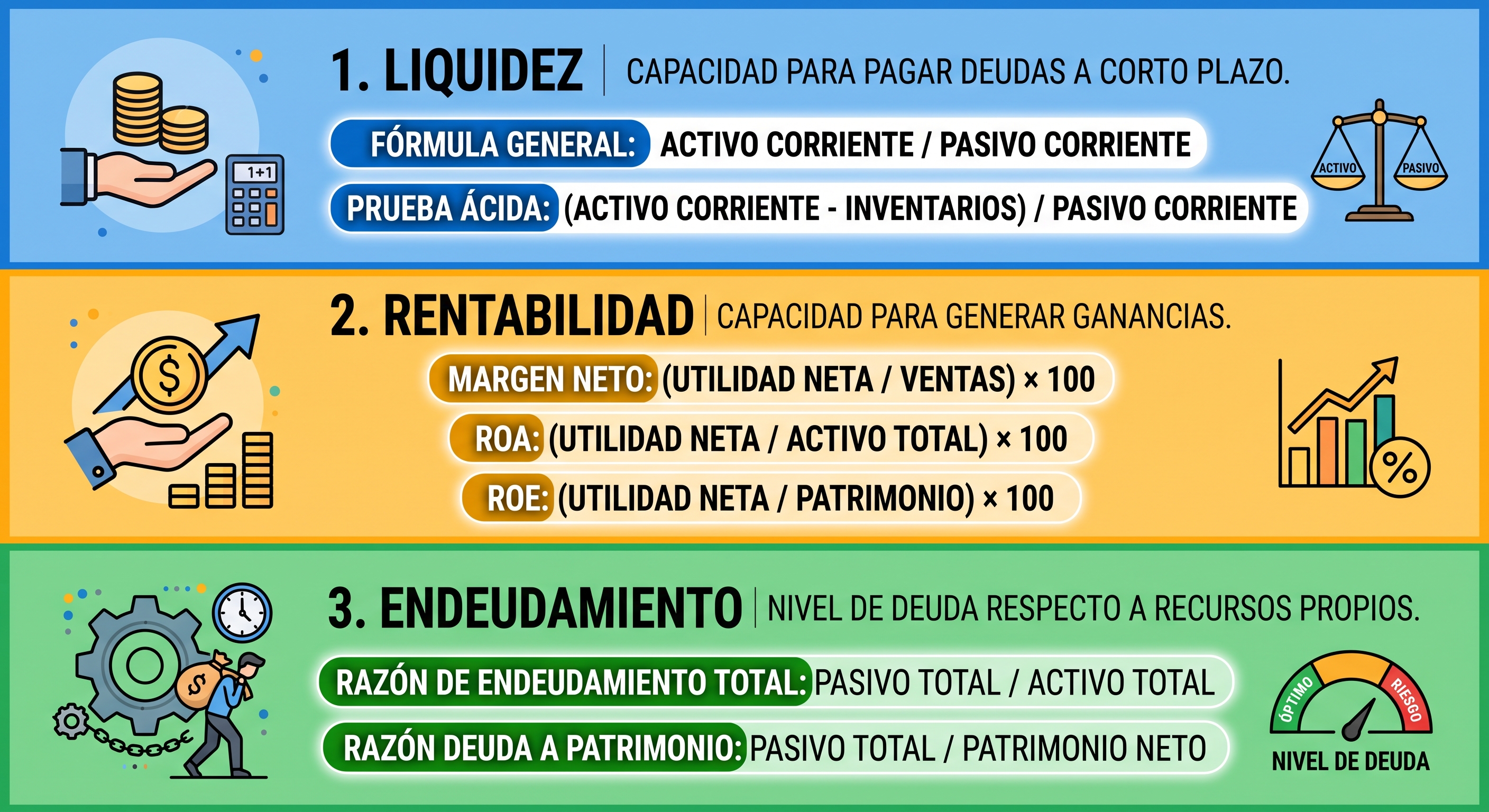 infografia ratios financieros basicos para pymes formulas explicadas